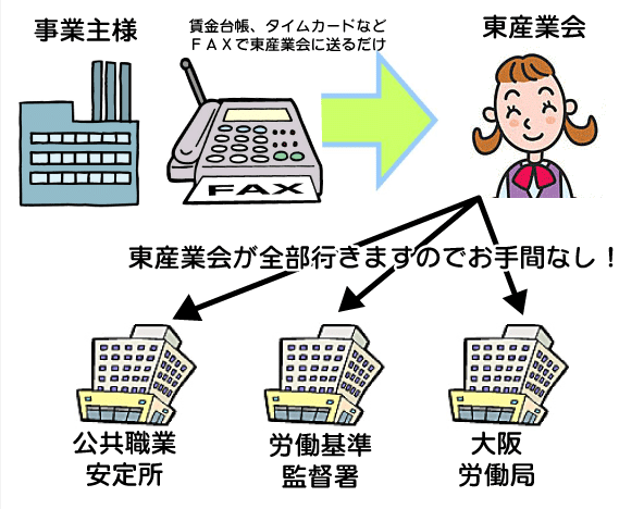 労働保険代行のフロー